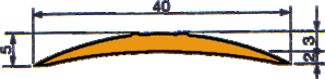 159